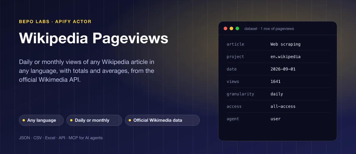 Wikipedia Pageviews: Daily or monthly views of any Wikipedia article in any language, with totals and averages, from the official Wikimedia API.