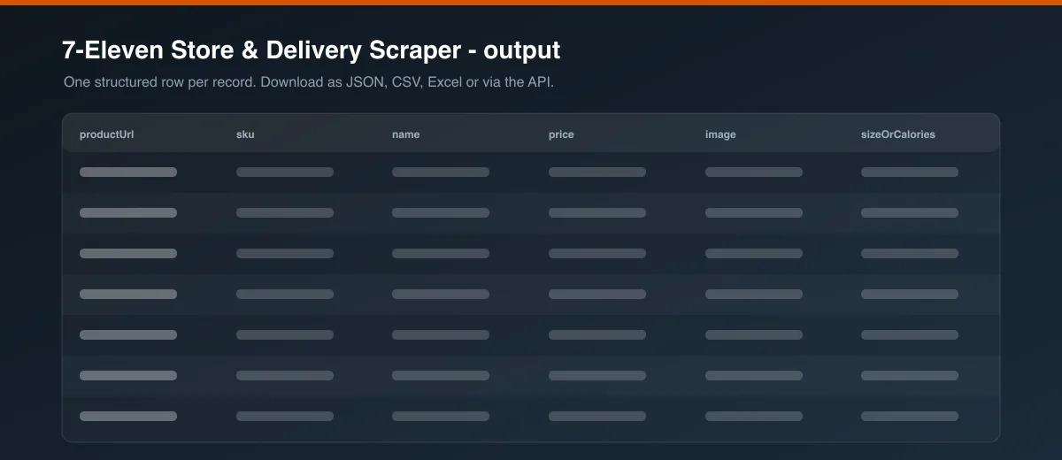 7-Eleven Store & Delivery Scraper dataset output