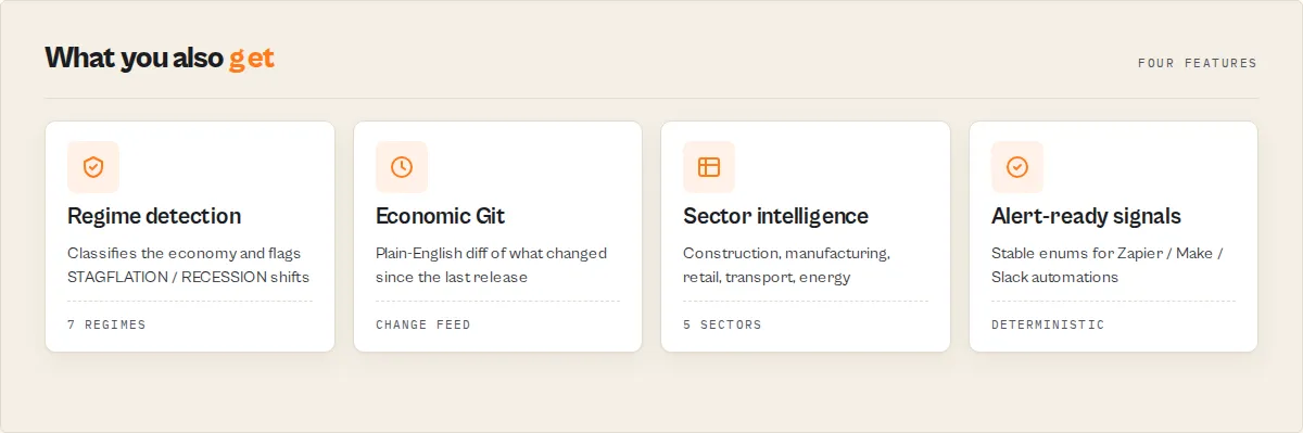 Four features — regime detection, Economic Git, sector intelligence, alert-ready signals