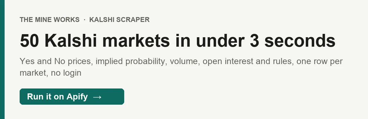 50 Kalshi markets from 18 events with live odds in under 3 seconds