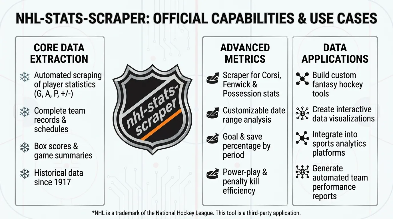 NHL Stats Scraper
