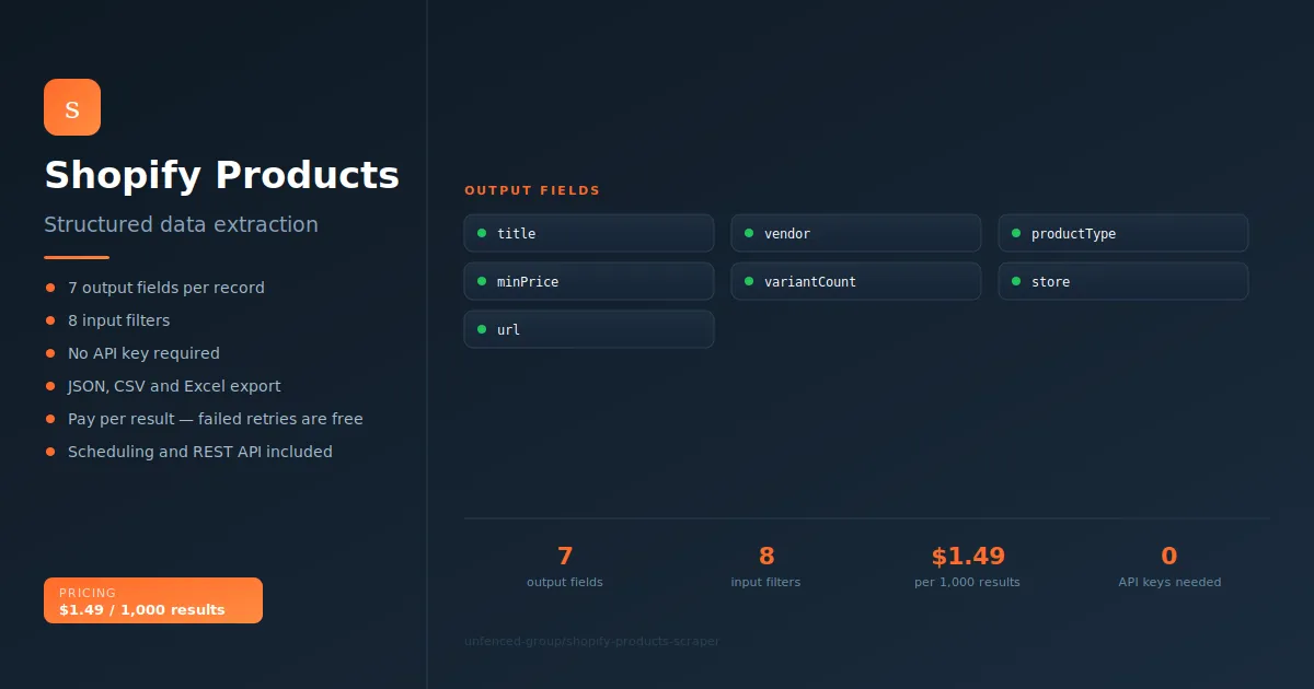 shopify-products-scraper