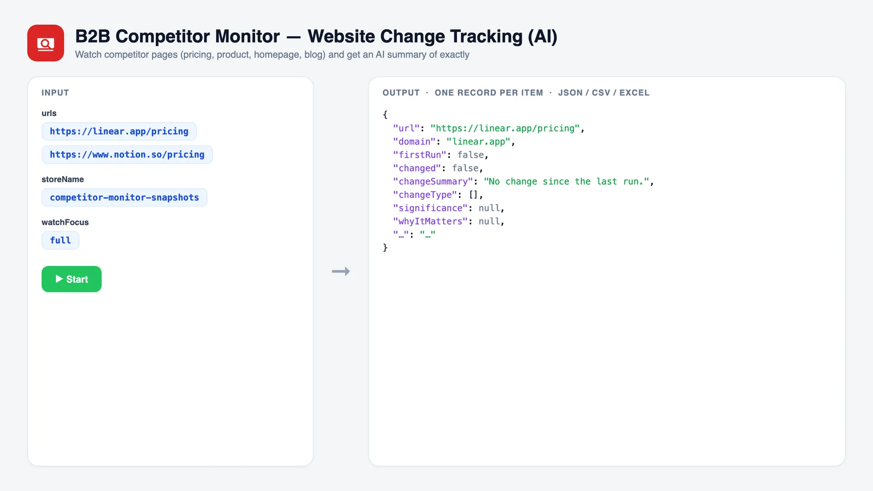 B2B Competitor Monitor — Website Change Tracking (AI) — input and sample output