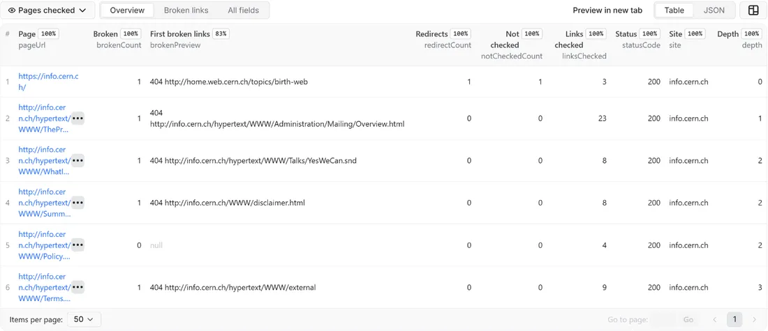 Results of Broken Link Checker – Find 404s and Dead Links API in the Apify dataset view