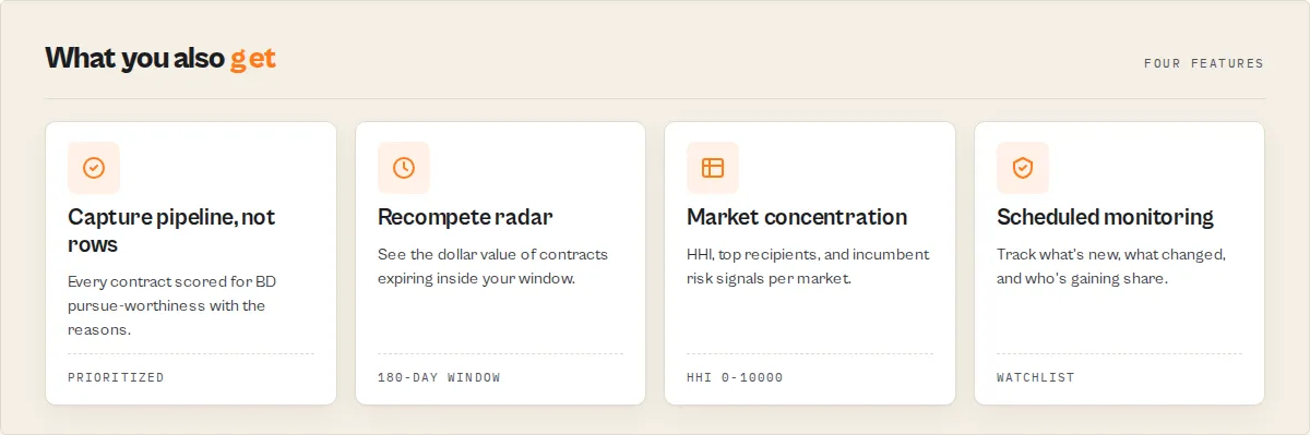 Capture pipeline, recompete radar, market concentration and scheduled monitoring
