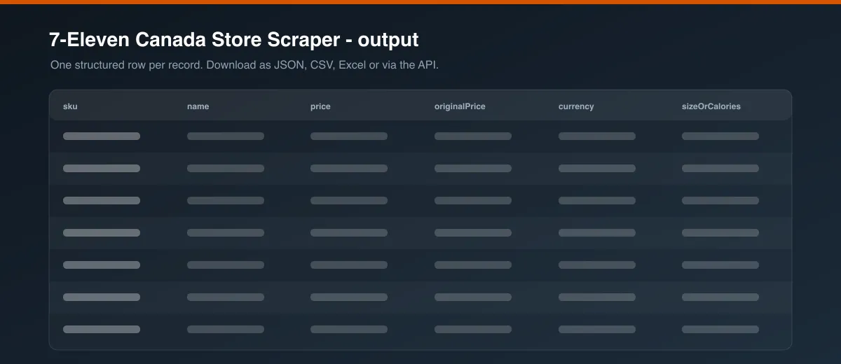 7-Eleven Canada Store Scraper dataset output