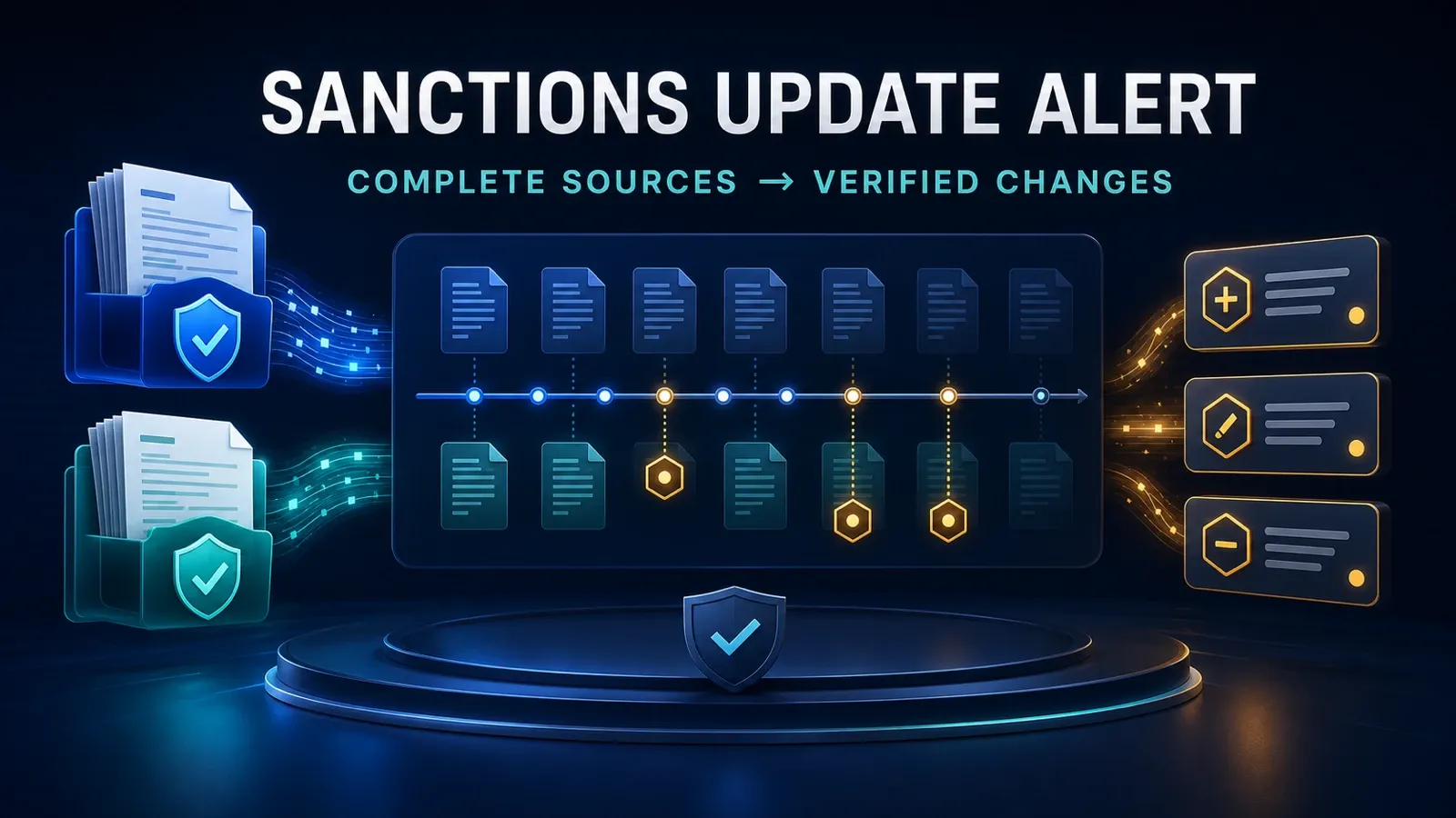 Sanctions Update Alert: buyer watch input to complete-source changes and a manual review action