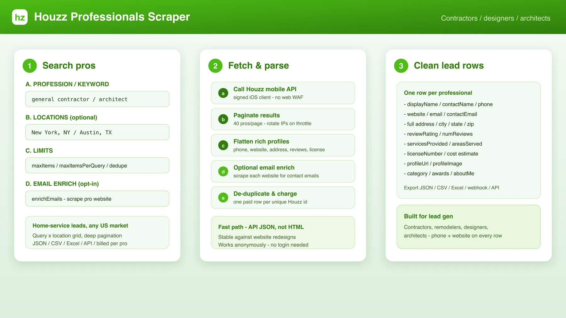 How the Houzz Professionals Scraper works