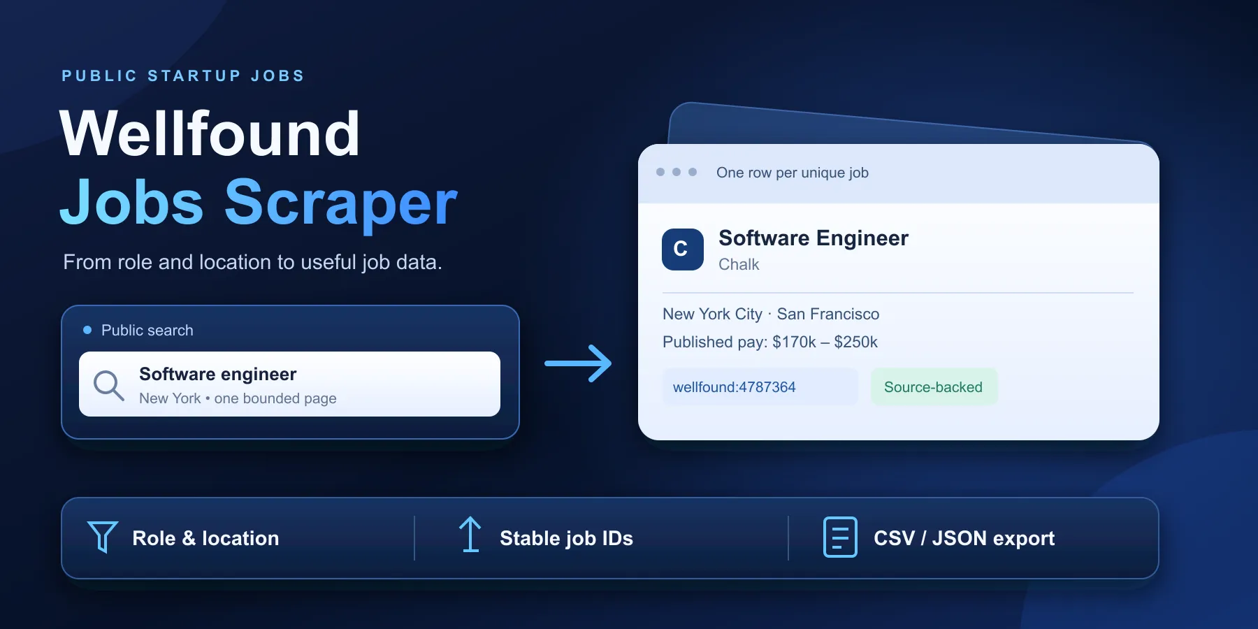 Wellfound Jobs Scraper: role and location search, stable job IDs, and CSV or JSON export