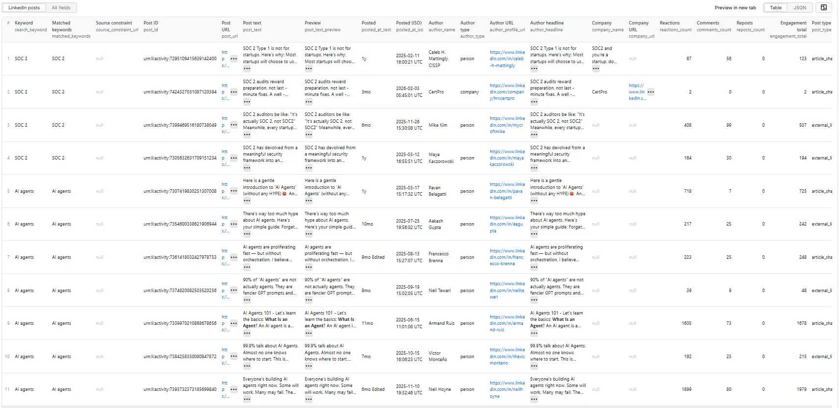 LinkedIn Keyword Posts Monitor — LinkedIn posts table view