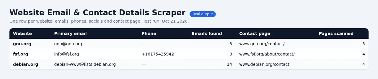 Website Email & Contact Details Scraper: Phones, Socials - sample output