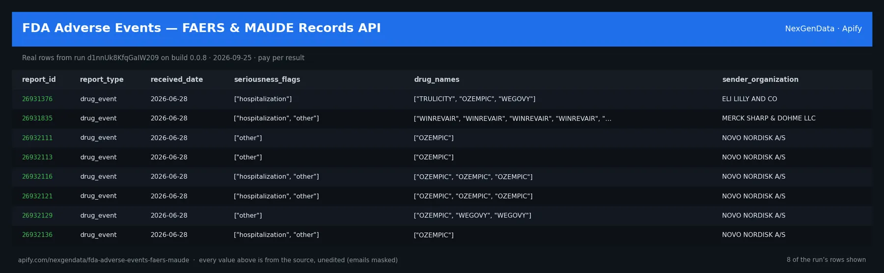6 real rows delivered by FDA Adverse Events — FAERS & MAUDE Records API — run d1nnUk8KfqGaIW209 on build 0.0.8