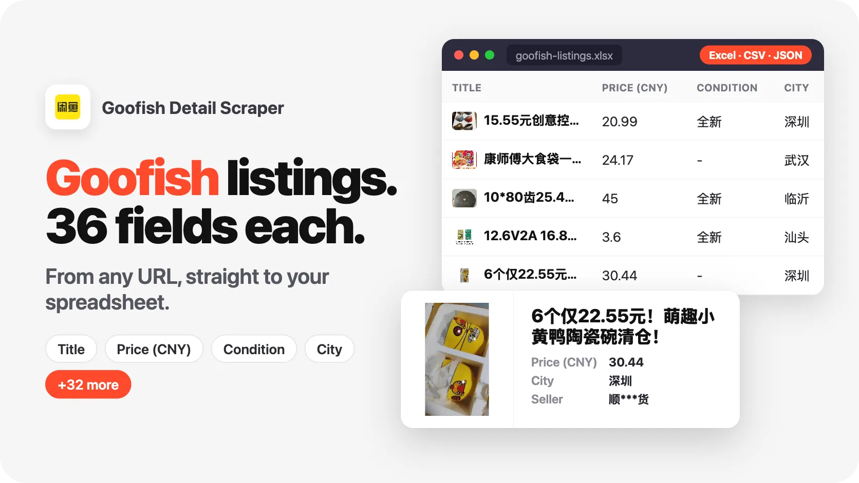 3 URLs. 20 Goofish listings. 36 fields per listing.