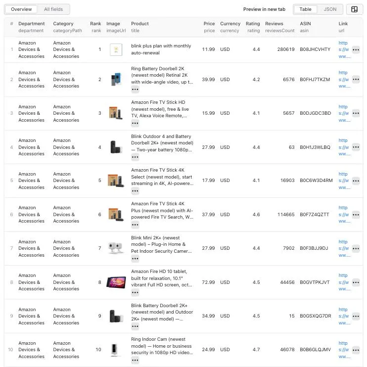 Amazon Best Sellers Scraper results table