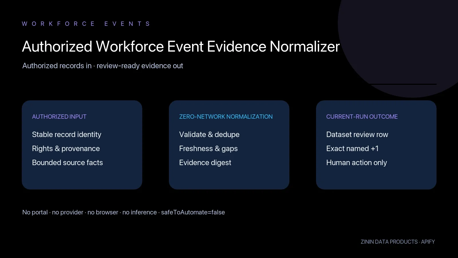 Authorized Workforce Event Evidence Normalizer: authorized input to review-ready evidence