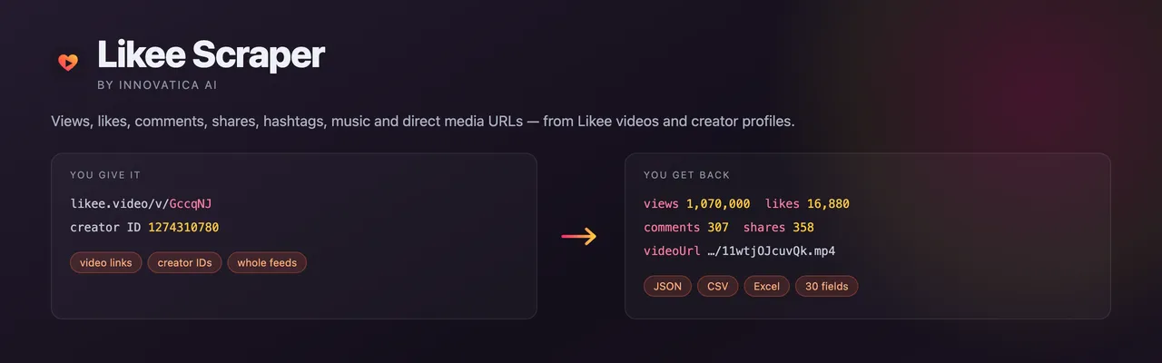 Likee Scraper — give it video links or creator IDs, get back views, likes, comments, shares and direct media URLs