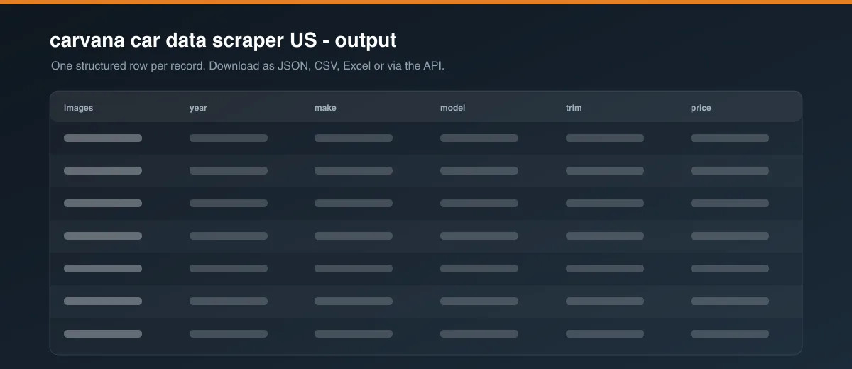 carvana car data scraper US dataset output