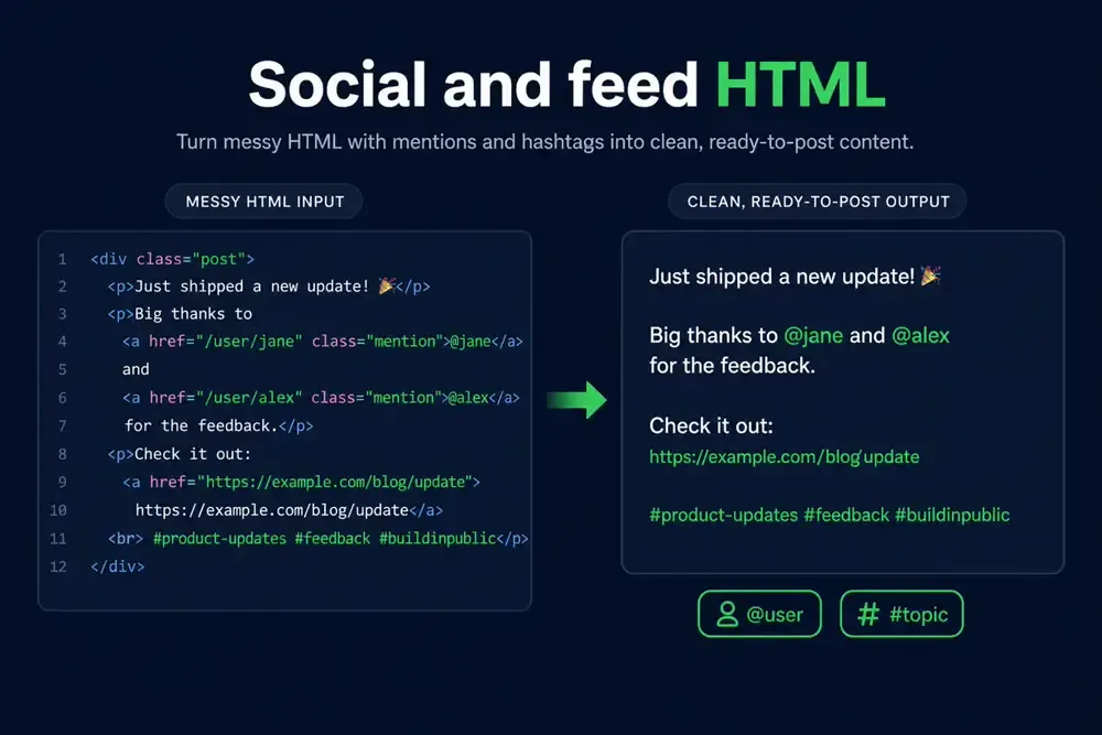 Social and feed HTML: mentions and hashtags preserved as clean text