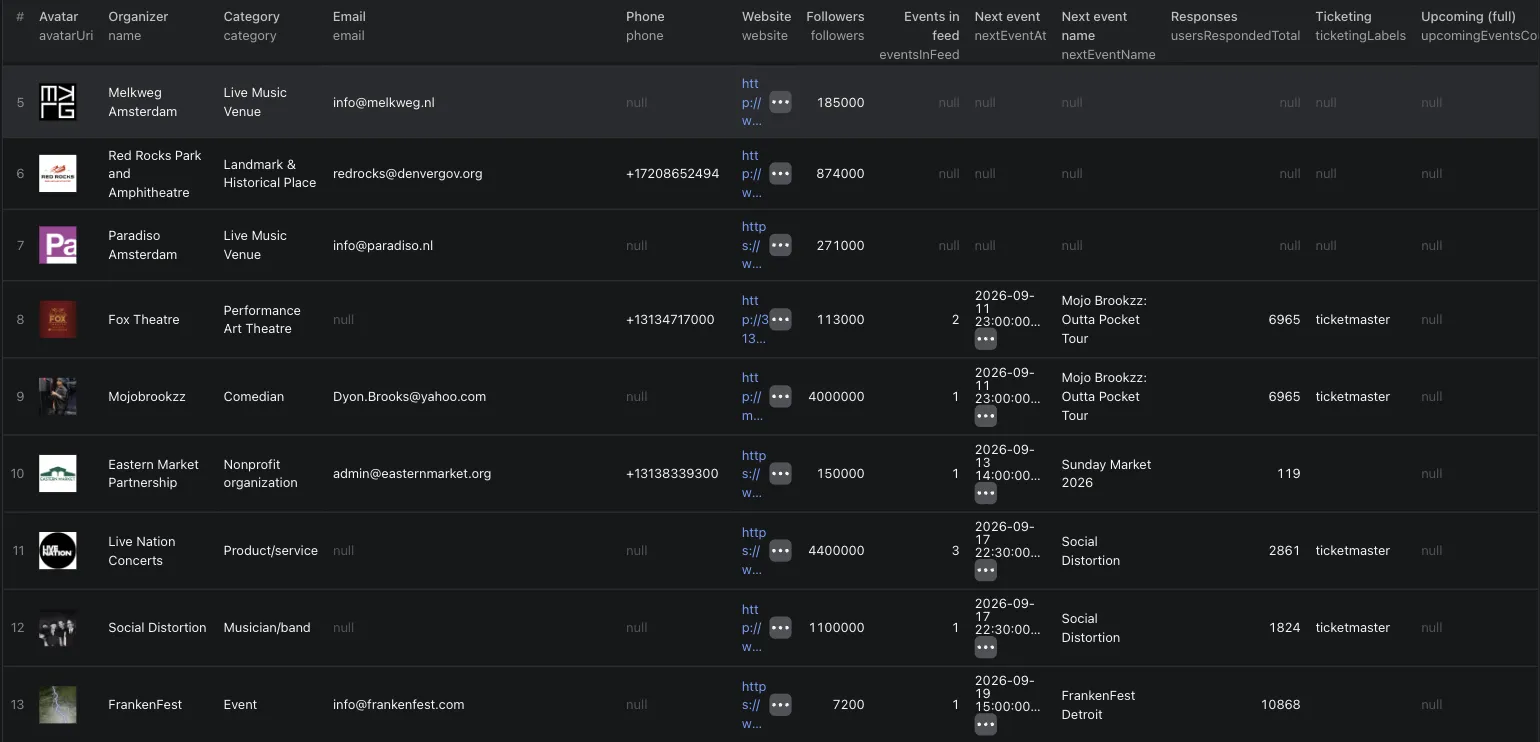 Organizer leads view: Detroit organizers with contact fields, events in feed, next event, responses and ticketing platform