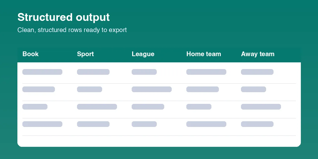 Sports Odds Aggregator: Pinnacle + Bovada Odds Feed output data