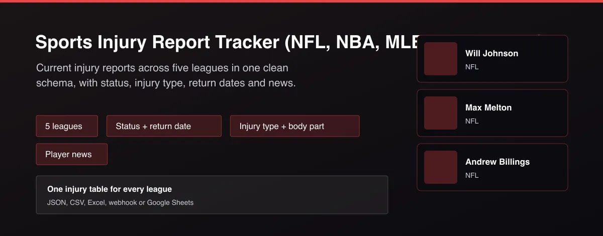 Sports Injury Report Tracker (NFL, NBA, MLB, NHL, WNBA) - NFL, NBA, MLB and NHL injury reports with status and return dates
