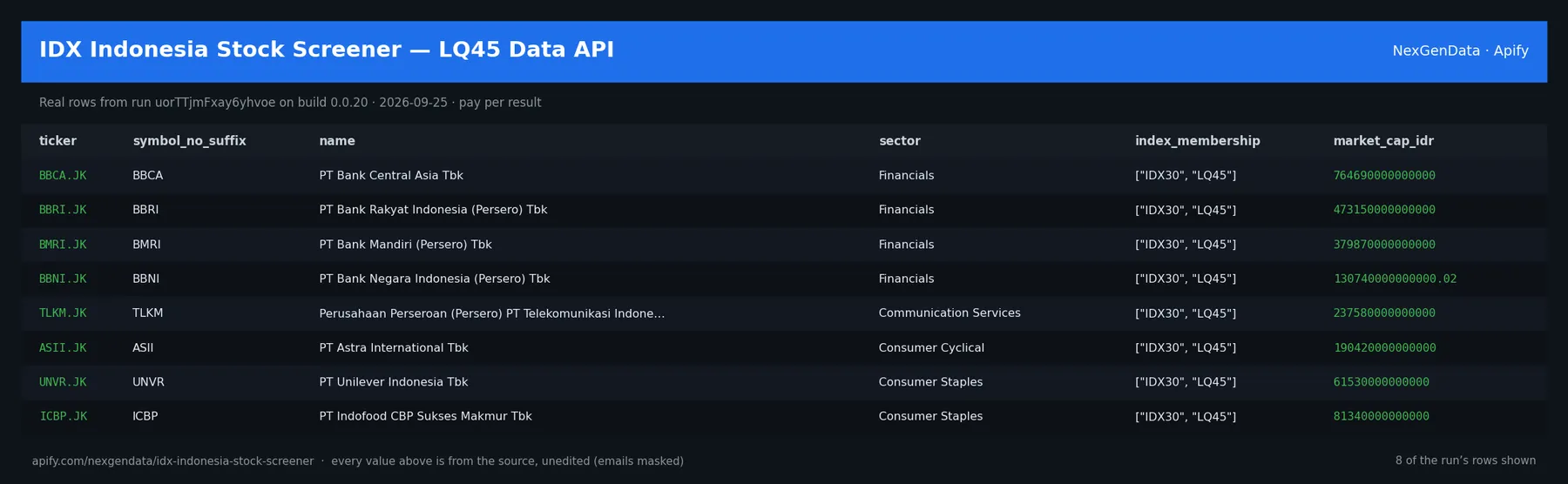 6 real rows delivered by IDX Indonesia Stock Screener — LQ45 Data API — run uorTTjmFxay6yhvoe on build 0.0.20
