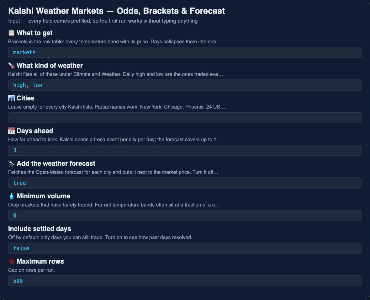 The input form of Kalshi Weather Markets: mode, weather type, cities, days ahead and the forecast toggle.