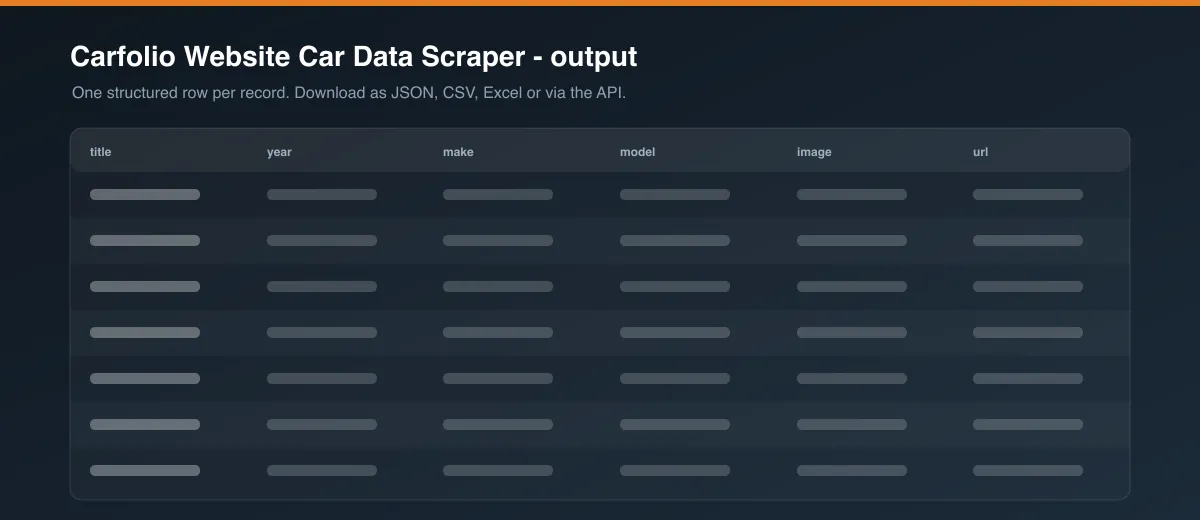 Carfolio Website Car Data Scraper dataset output