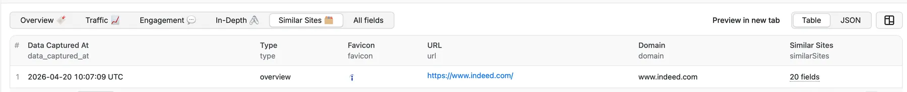 Similar Sites Output Table