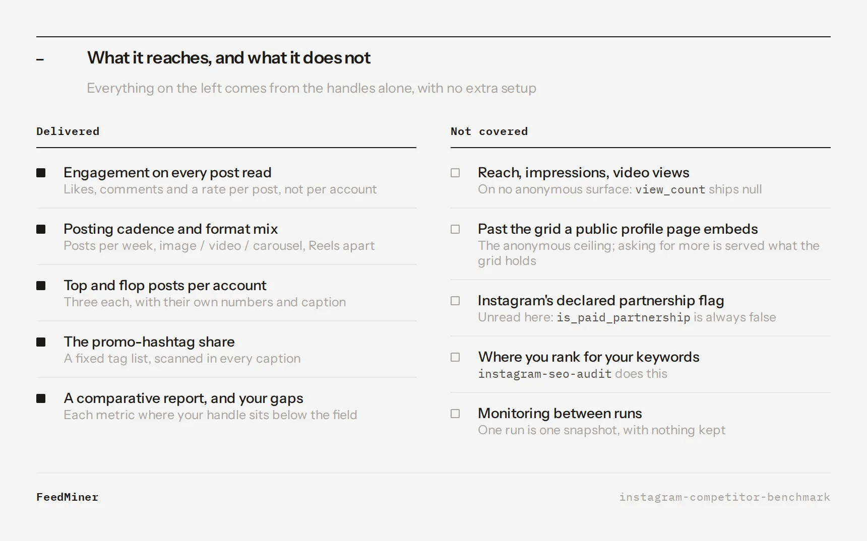 What the Instagram Competitor Benchmark reaches, and what it does not