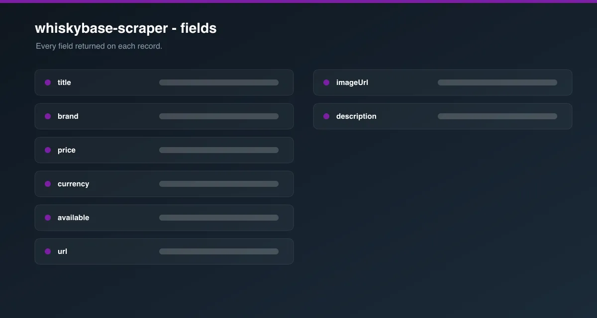 whiskybase-scraper data fields