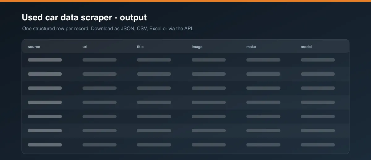 Used car data scraper dataset output