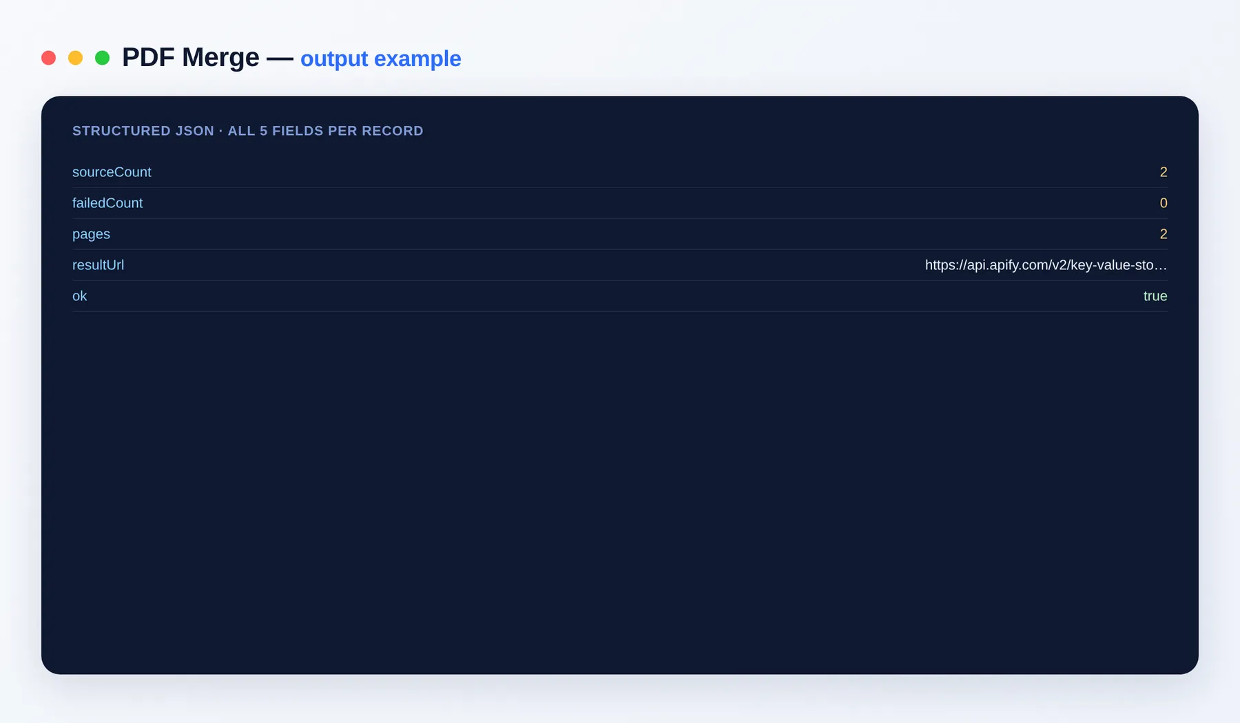 PDF Merge output — the results as a clean dataset