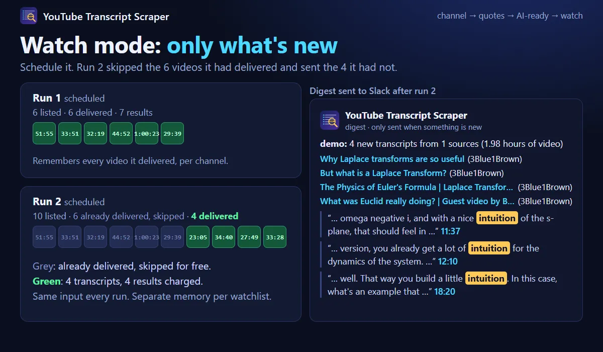 Watch mode digest in Slack: new uploads from the watched channels and the top quotes