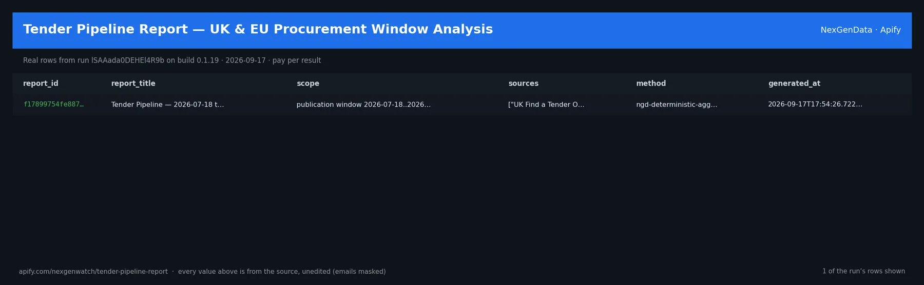 Tender Pipeline Report — UK & EU Procurement Window Analysis sample output — a table of real tender pipeline report rows (report_id, report_title, scope, sources) from run lSAAada0DEHEl4R9b on build 0.1.19