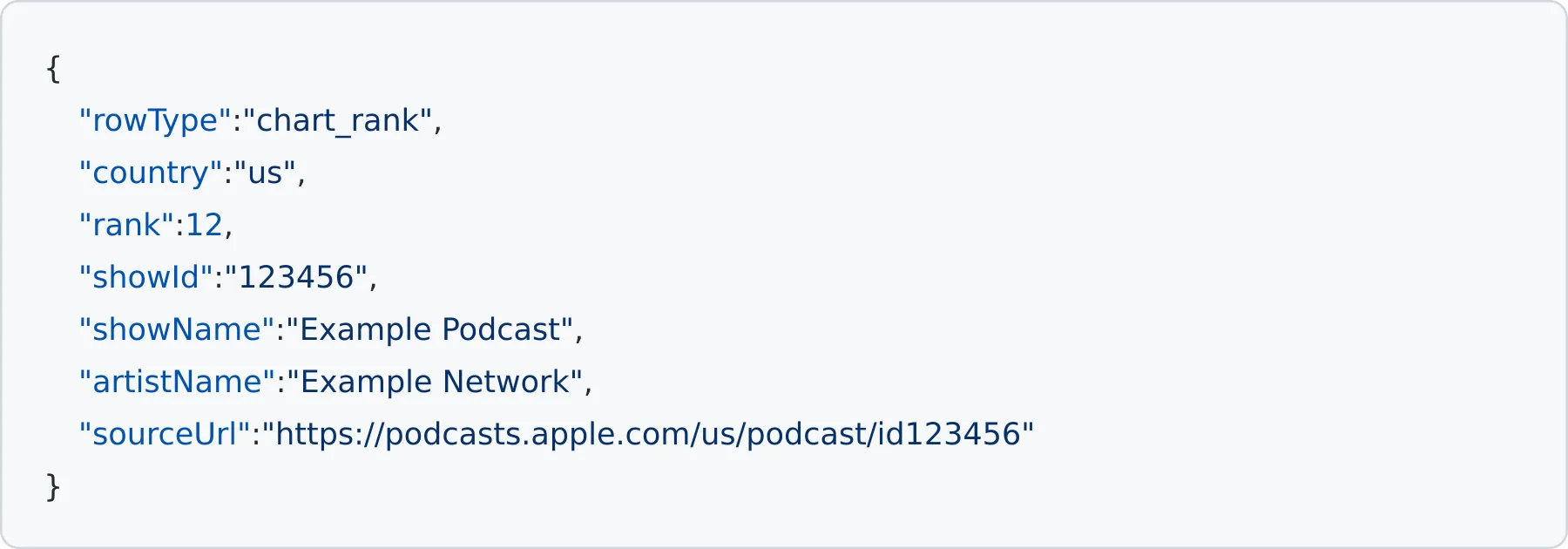 Apple Podcasts chart output