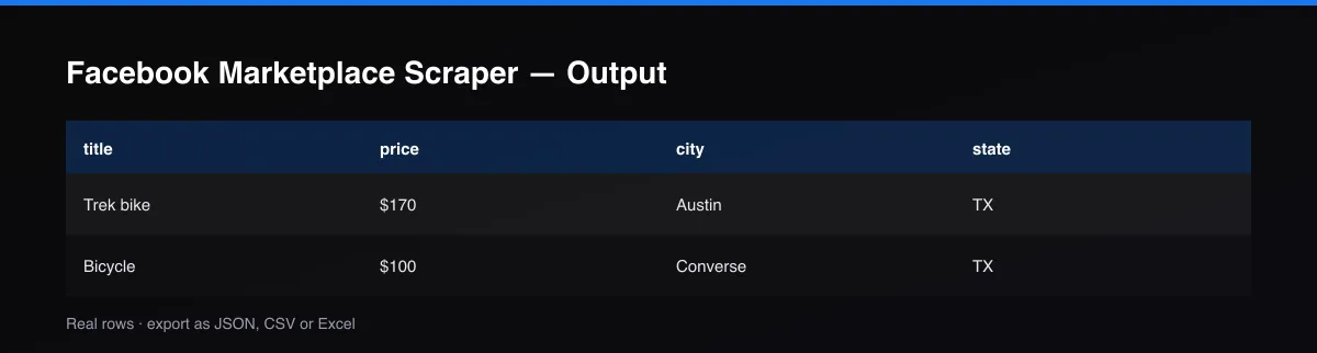 Sample output