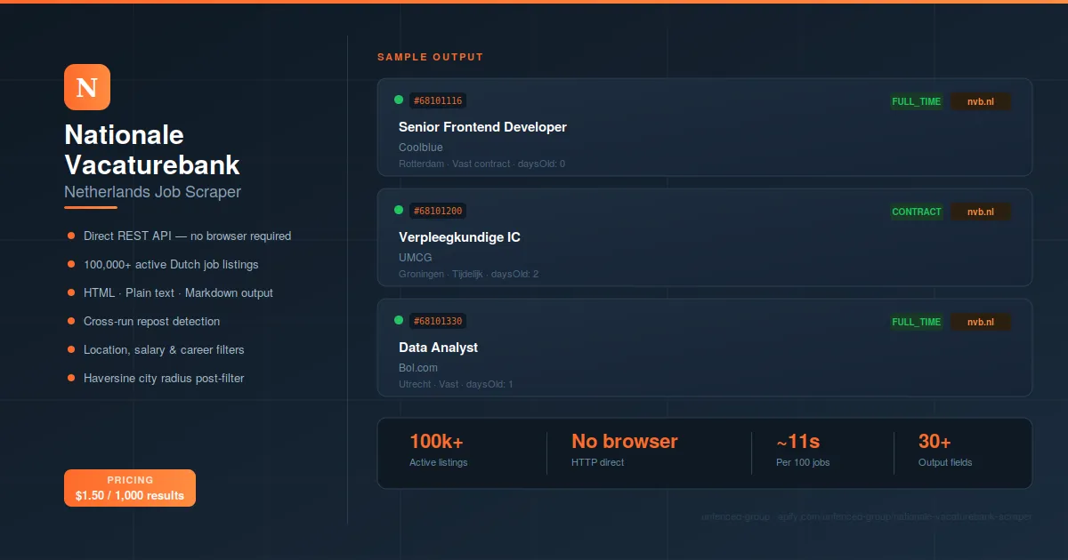 Nationale Vacaturebank Scraper