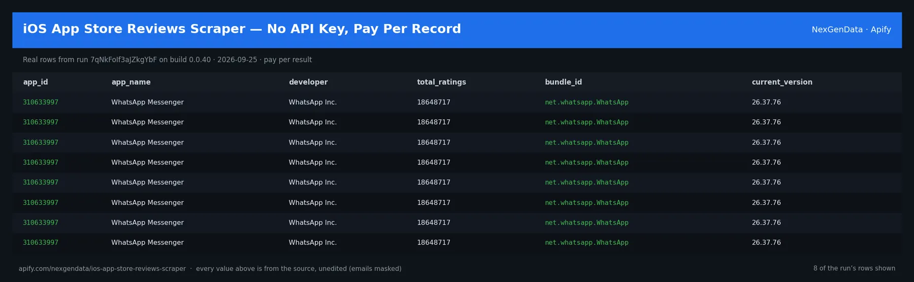 6 real rows delivered by iOS App Store Reviews Scraper — No API Key, Pay Per Record — run 7qNkFoIf3aJZkgYbF on build 0.0.40