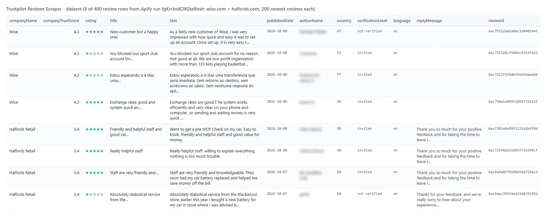 Trustpilot Reviews Scraper output table of Trustpilot reviews