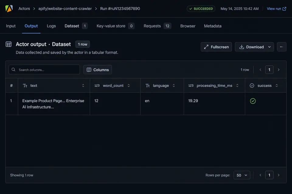 Apify dataset output: clean text, word count, and timing
