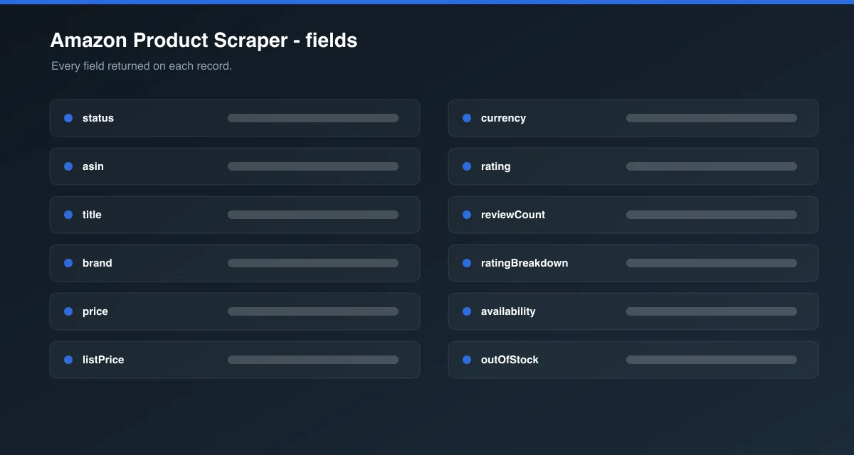 Amazon Product Scraper data fields