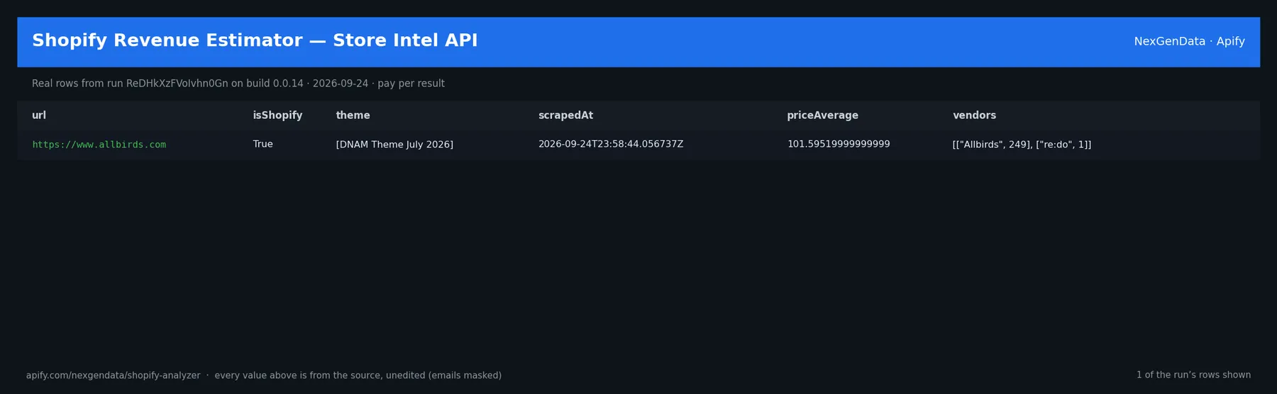 1 real rows delivered by Shopify Revenue Estimator — Store Intel API — run ReDHkXzFVoIvhn0Gn on build 0.0.14