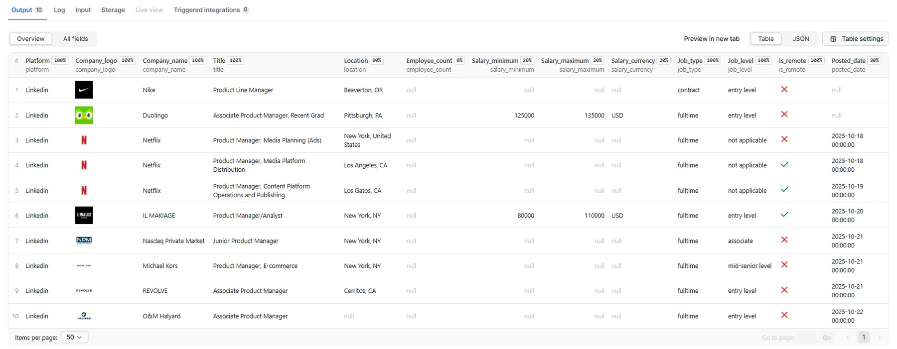 LinkedIn Jobs API - Comprehensive Job Data Output with Professional Network Intelligence