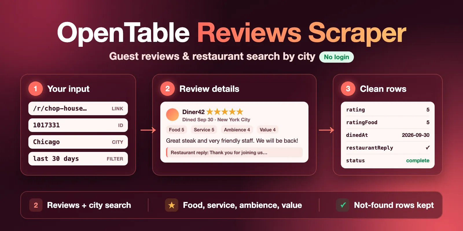 OpenTable Reviews & Restaurants Scraper: restaurant links or a city in, reviews with food, service and ambience ratings or restaurant rows out