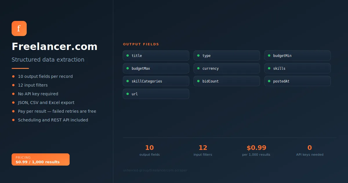 Freelancer.com Scraper
