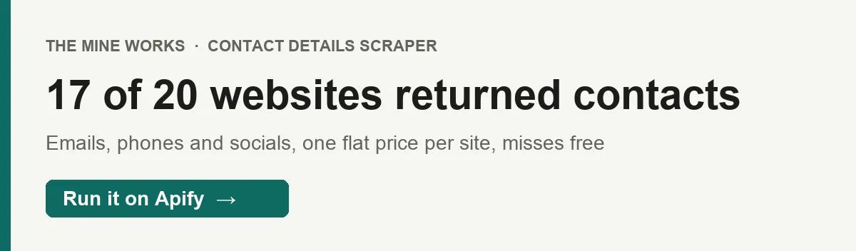17 of 20 company websites returned contacts in one run