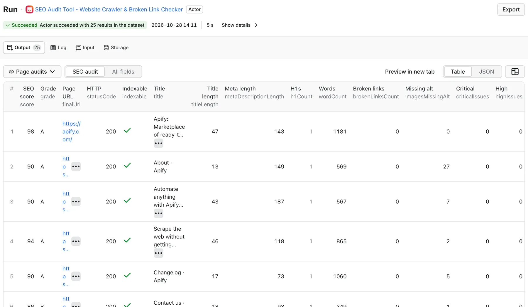 SEO Audit Tool output in Apify: seo score, grade, page url, http, indexable, title, title length