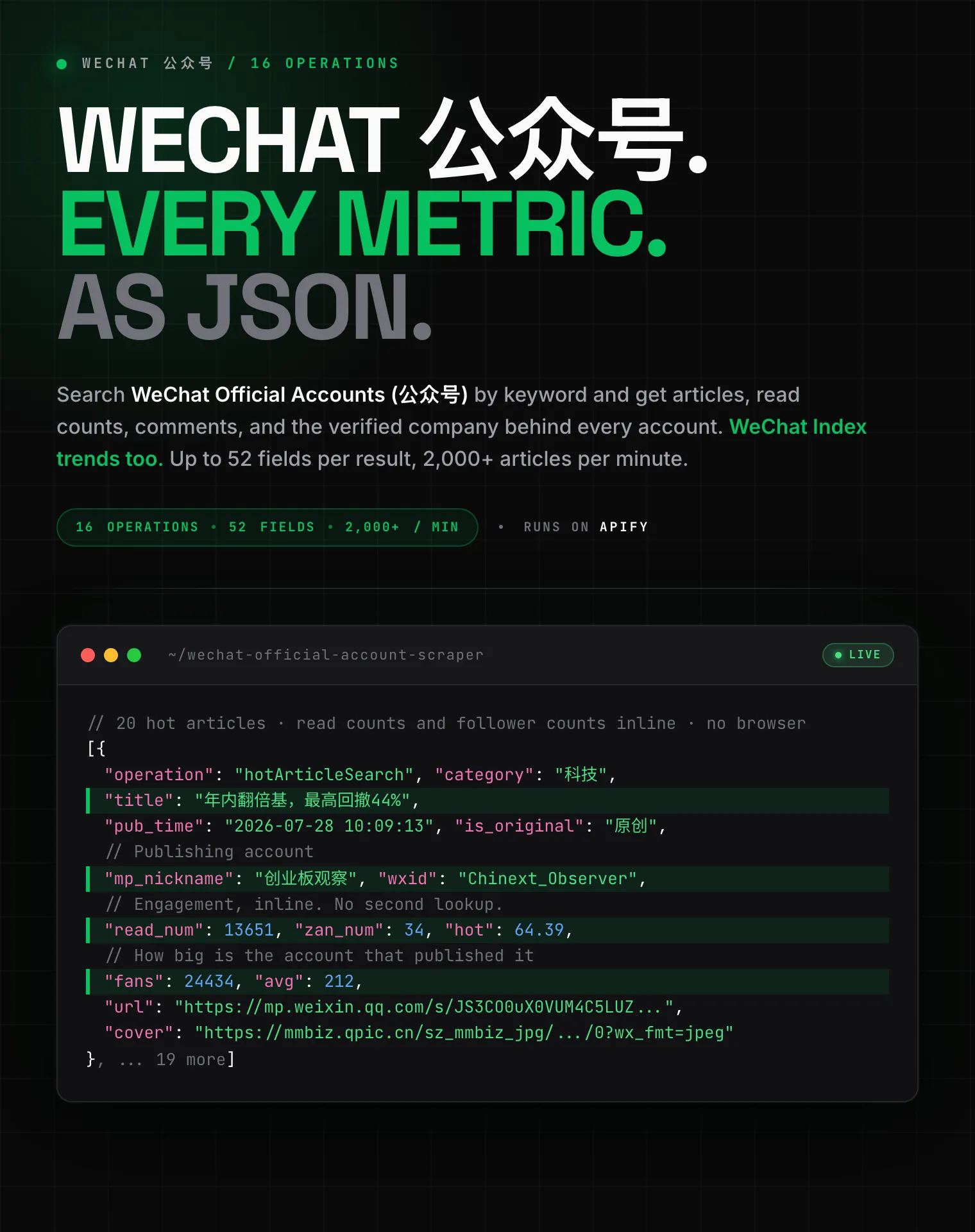 WeChat Official Account (公众号) scraper: article titles, read counts, like counts, publisher follower counts and verified owners as structured JSON