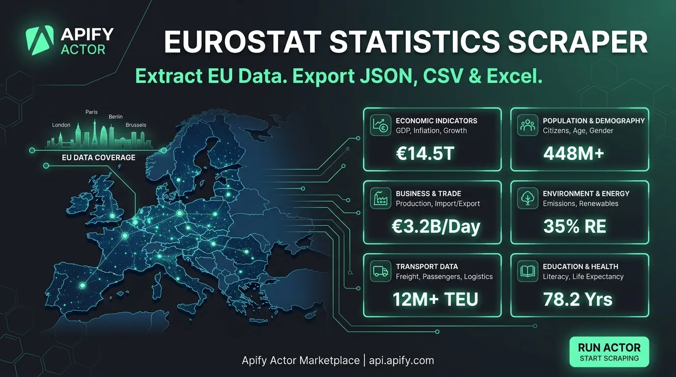 Eurostat Statistics